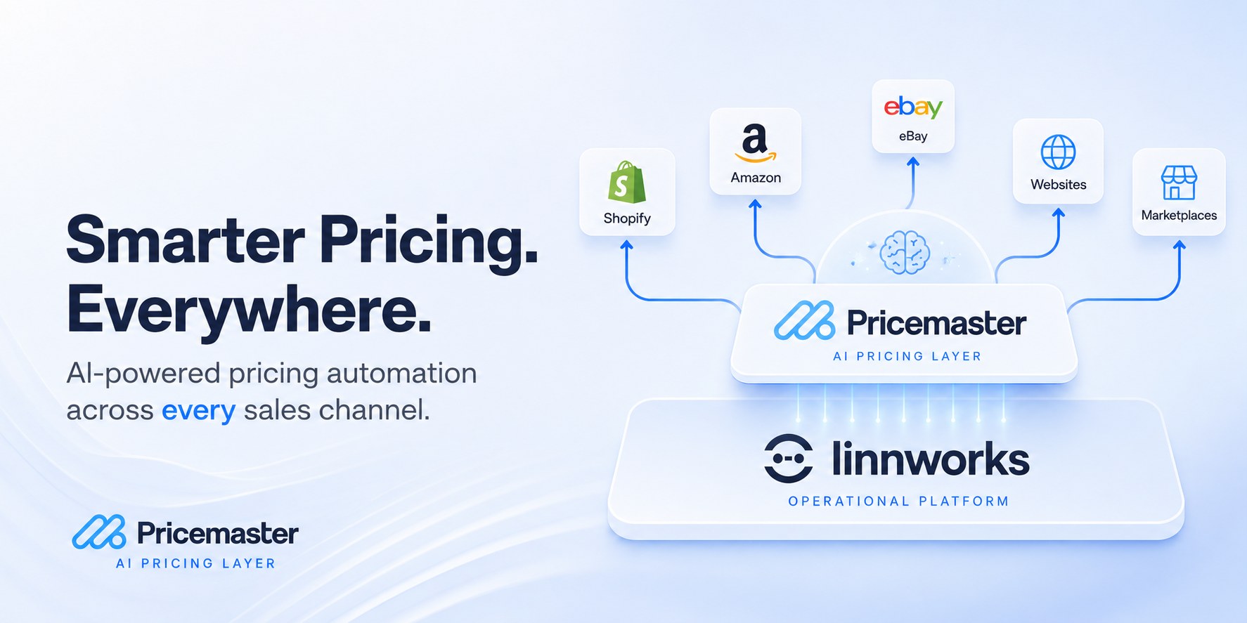 Pricemaster providing intelligent pricing across sales channels connected through Linnworks.
