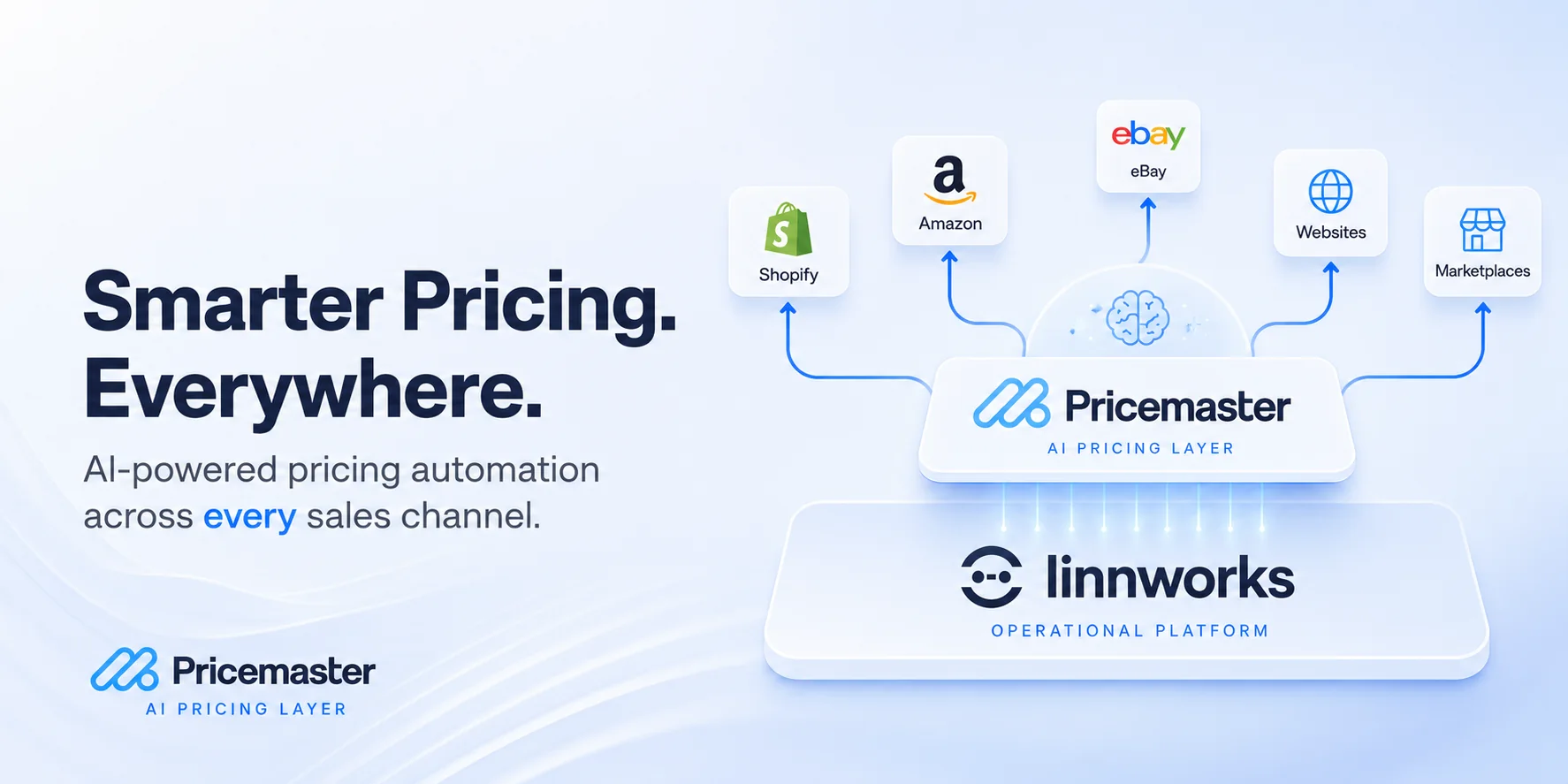 Already Using Linnworks? Here's the Next Step. cover image