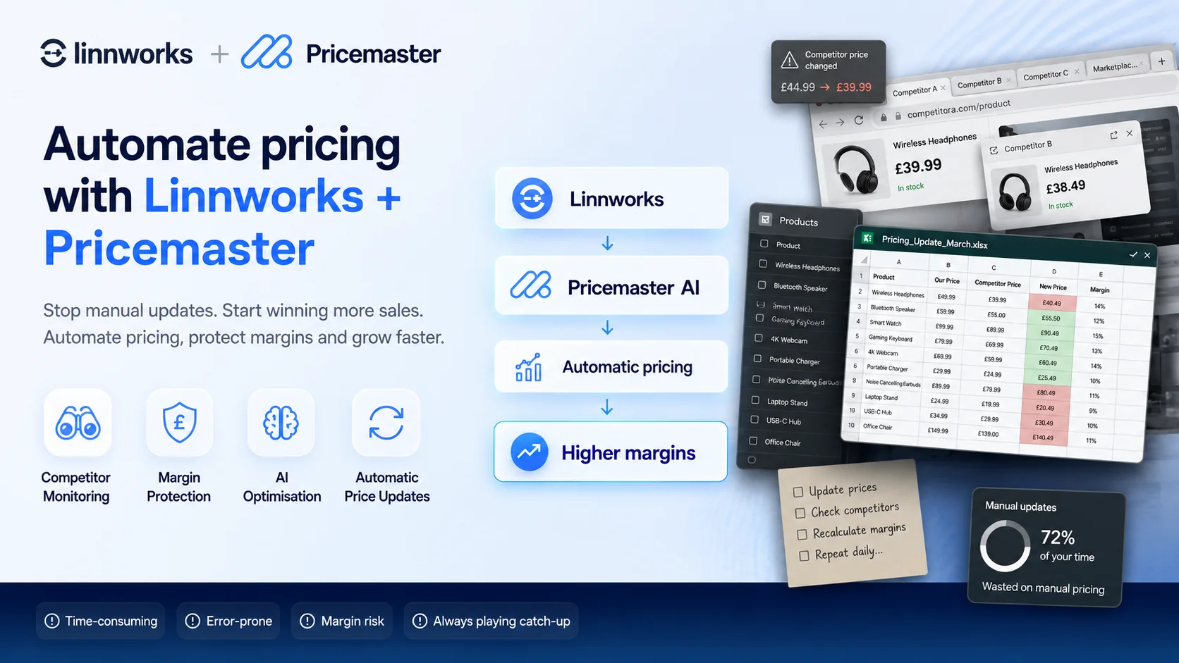 Still Updating Prices Manually? There’s a Better Way for Linnworks Retailers cover image