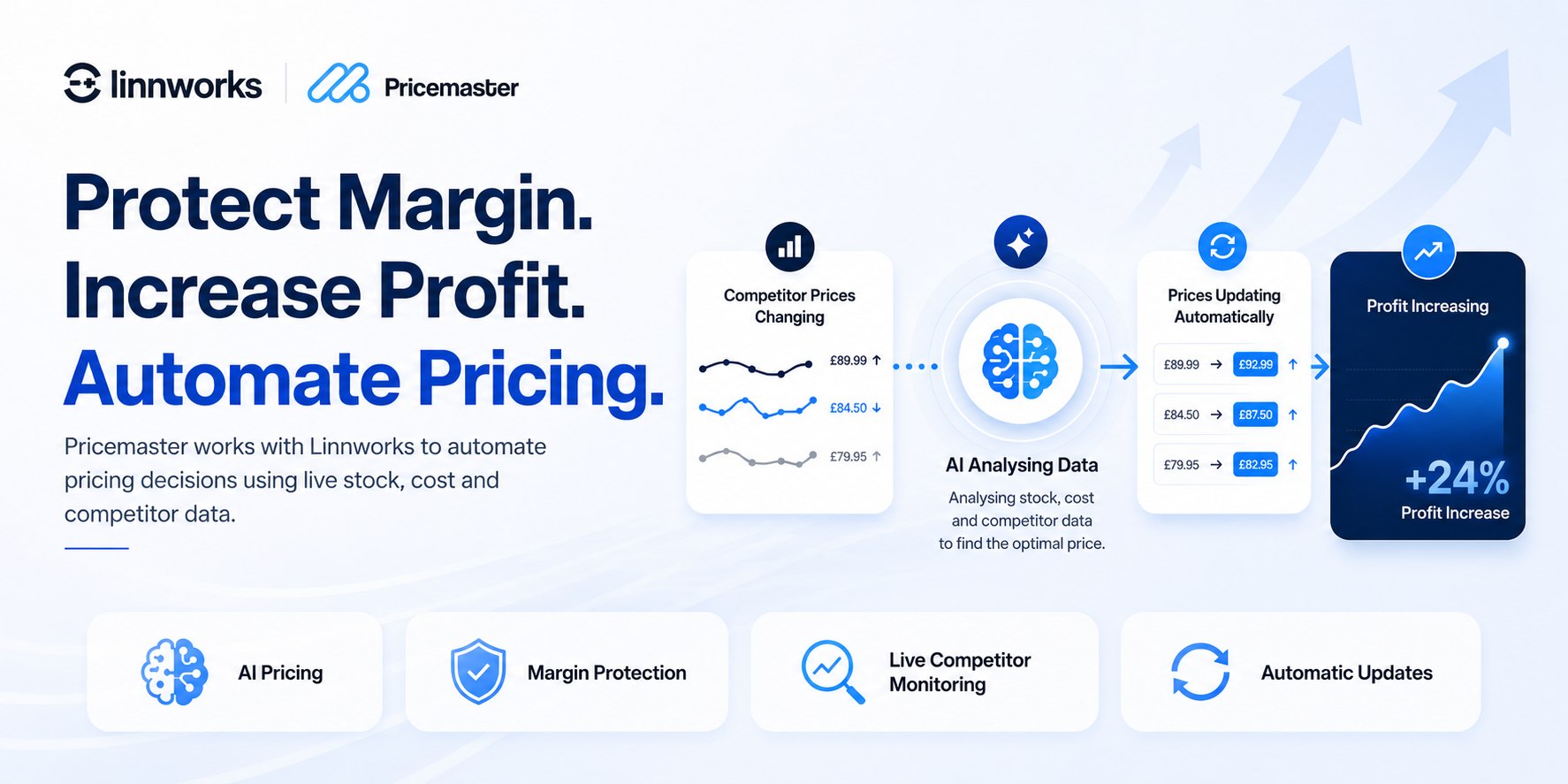 Linnworks and Pricemaster ecommerce pricing automation focused on margin and profit.