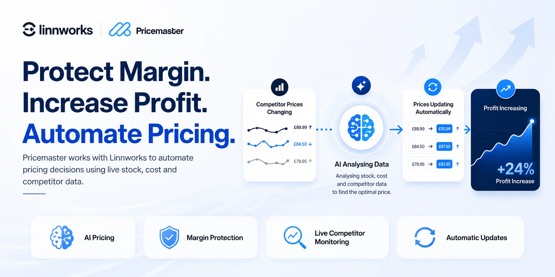 Most Ecommerce Retailers Focus on Sales. The Best Ones Focus on Margin. cover image