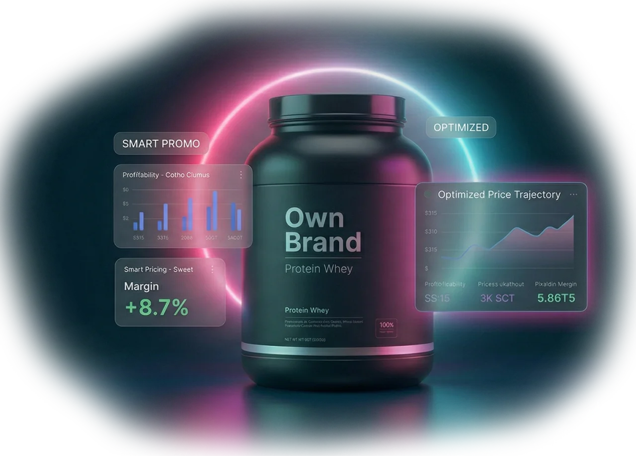 Own-brand product with smart promo, margin uplift and optimised price trajectory overlays